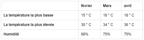 Mars est le mois des festivals